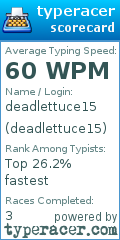 Scorecard for user deadlettuce15