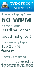 Scorecard for user deadlinefighter