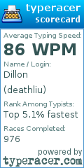 Scorecard for user deathliu
