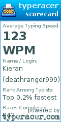 Scorecard for user deathranger999