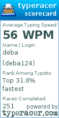 Scorecard for user deba124