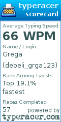 Scorecard for user debeli_grga123