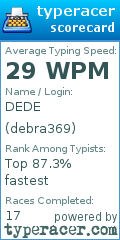 Scorecard for user debra369