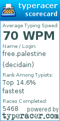Scorecard for user decidain