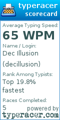 Scorecard for user decillusion