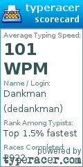 Scorecard for user dedankman