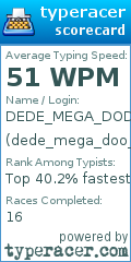 Scorecard for user dede_mega_doo_doo