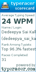 Scorecard for user dedeepya_sai_kallepalli