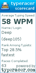 Scorecard for user deep105
