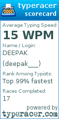 Scorecard for user deepak___