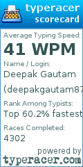 Scorecard for user deepakgautam8790