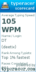 Scorecard for user deetix