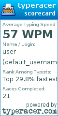 Scorecard for user default_username_01