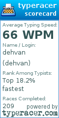 Scorecard for user dehvan