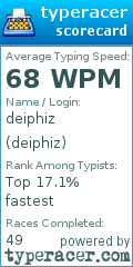 Scorecard for user deiphiz