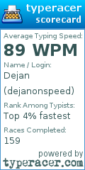 Scorecard for user dejanonspeed