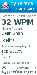 Scorecard for user dejin