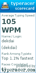 Scorecard for user dekdai