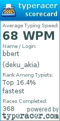 Scorecard for user deku_akia
