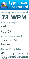 Scorecard for user dell0