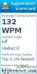 Scorecard for user delta23