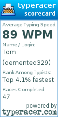 Scorecard for user demented329