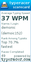 Scorecard for user demoic152