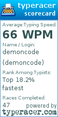 Scorecard for user demoncode