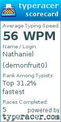 Scorecard for user demonfruit0