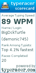 Scorecard for user demonic745