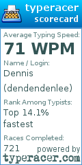 Scorecard for user dendendenlee