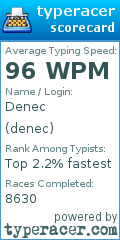 Scorecard for user denec