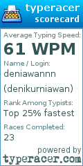 Scorecard for user denikurniawan