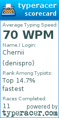 Scorecard for user denispro