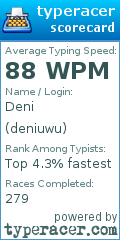 Scorecard for user deniuwu