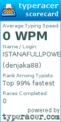 Scorecard for user denjaka88