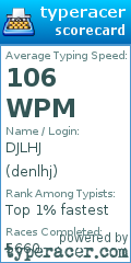 Scorecard for user denlhj