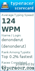 Scorecard for user denonderut