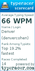 Scorecard for user denvercohen