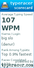 Scorecard for user denvr