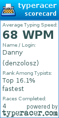 Scorecard for user denzolosz