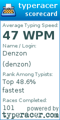Scorecard for user denzon