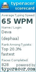 Scorecard for user dephaa