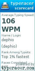 Scorecard for user dephio