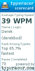 Scorecard for user derekbod