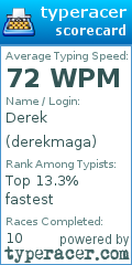 Scorecard for user derekmaga