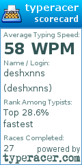 Scorecard for user deshxnns