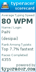Scorecard for user desipai