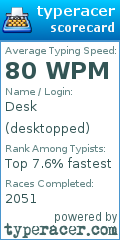 Scorecard for user desktopped