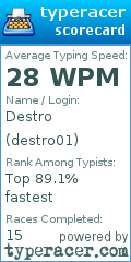 Scorecard for user destro01
